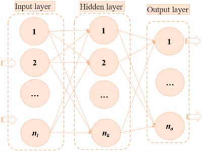 Wind power output prediction: a comparative study of extreme learning machine